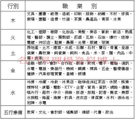 五行職業|八字五行職業分類表